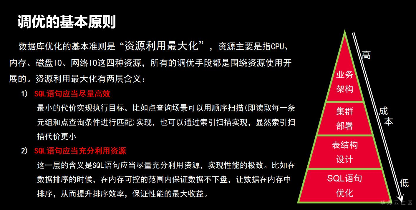 ://bbs-img.huaweicloud.cn/blogs/img/1599495634116089627.png