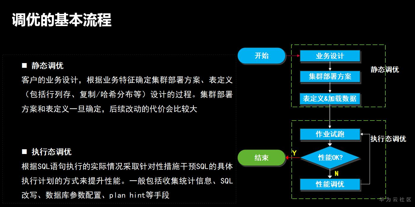 ://bbs-img.huaweicloud.cn/blogs/img/1599495658377064035.png