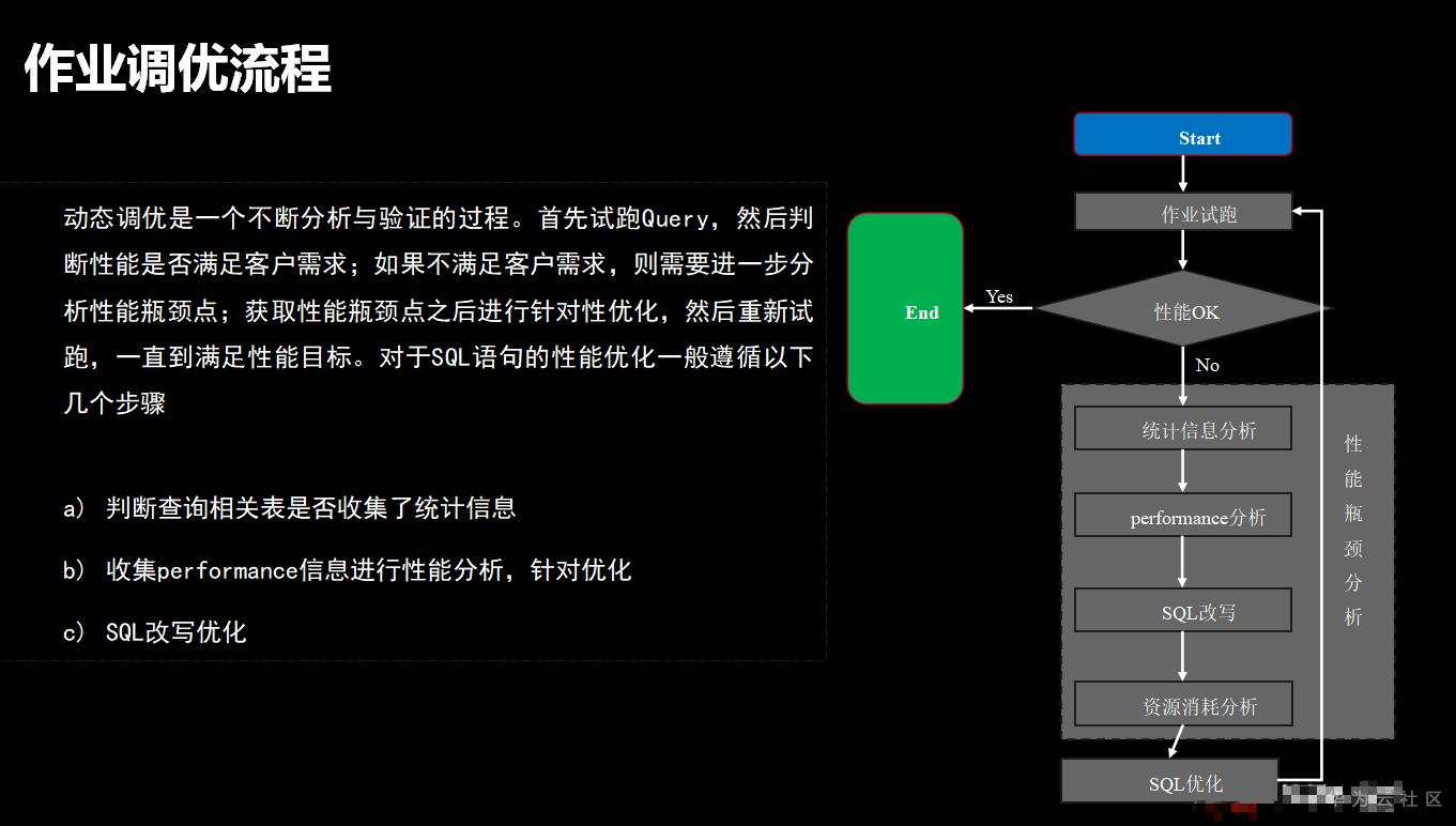 ://bbs-img.huaweicloud.cn/blogs/img/1599495806848049170.png