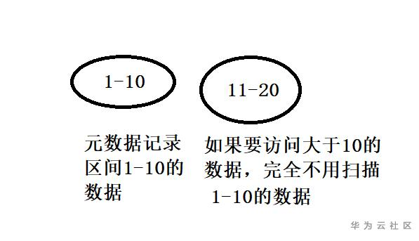 ://bbs-img.huaweicloud.cn/blogs/img/1599492339759063911.png