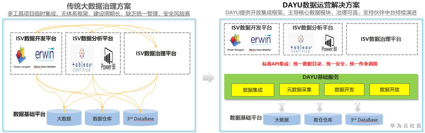 DAYU主题库.PNG