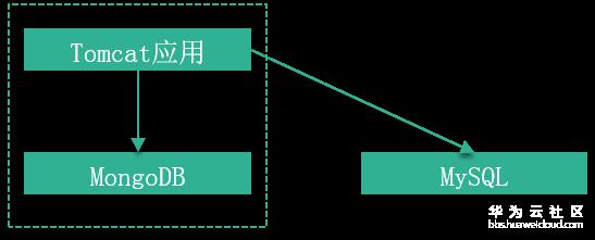 cce最佳实践-1.png