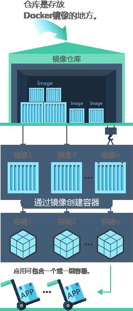 CCE最佳实践-5.png