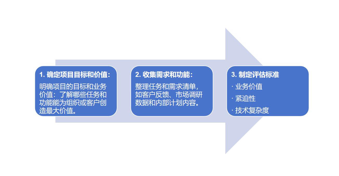 高效优先级管理.jpeg