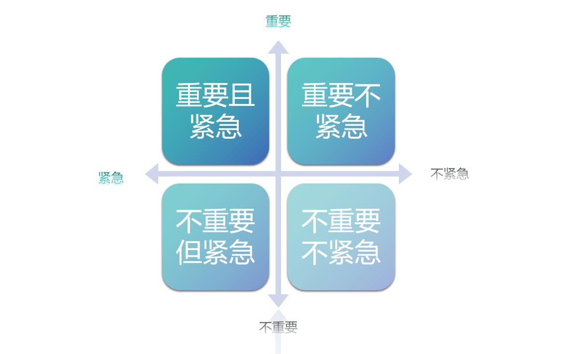 紧急重要矩阵.jpeg
