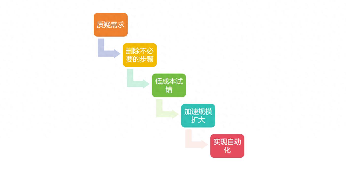马斯克五步工作法.jpeg