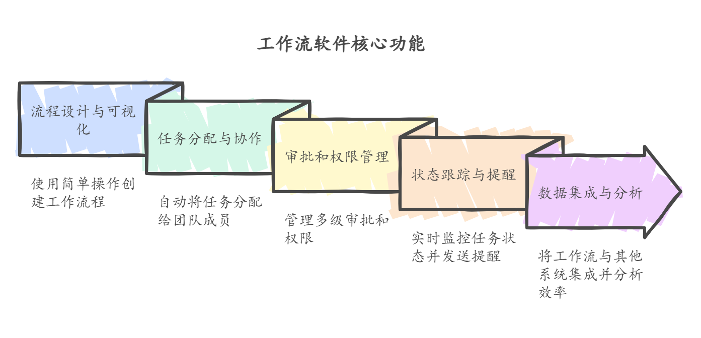 工作流软件.png