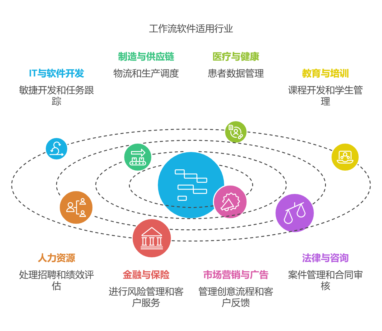 工作流软件行业.png