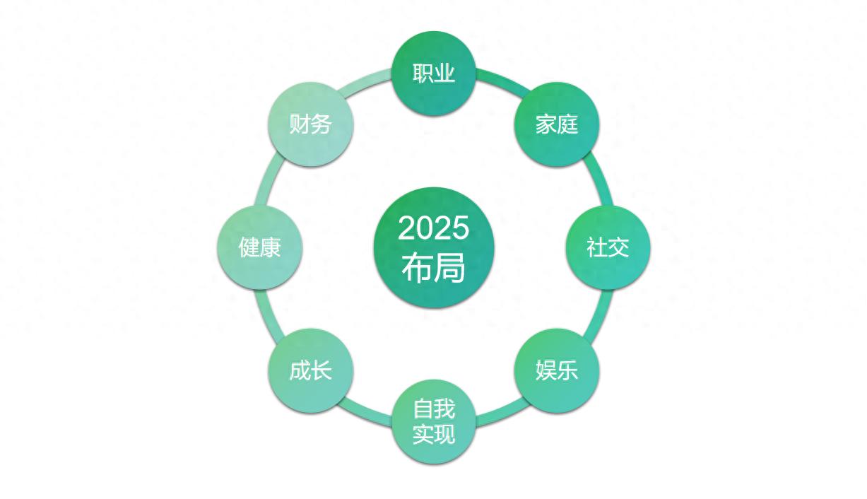 2025计划8维度.jpeg