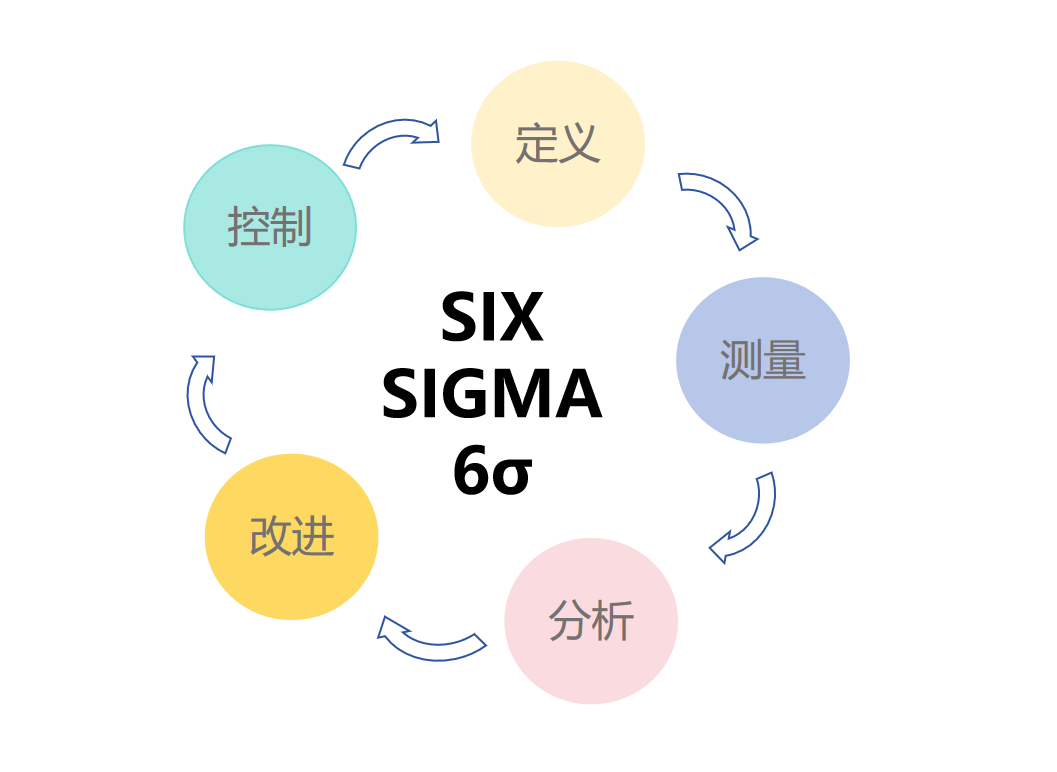 6西格玛.png