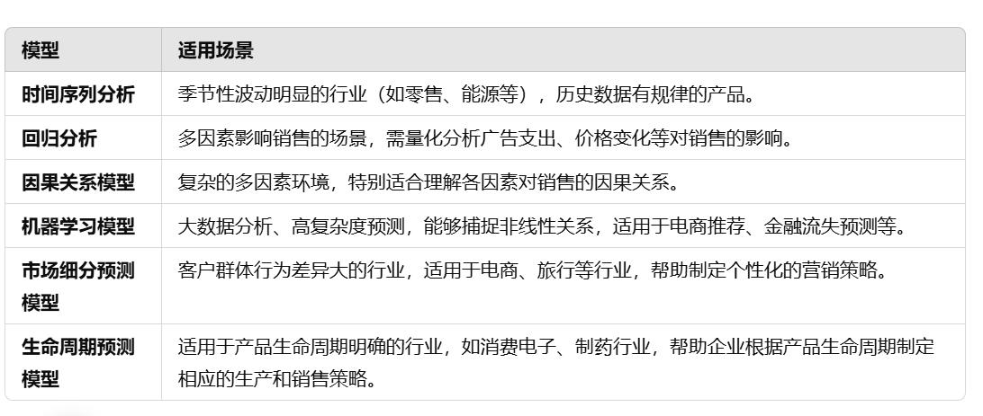 销售预测场景分析.jpeg