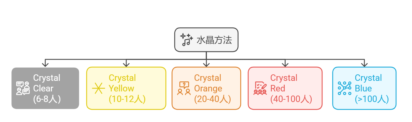 水晶法.png