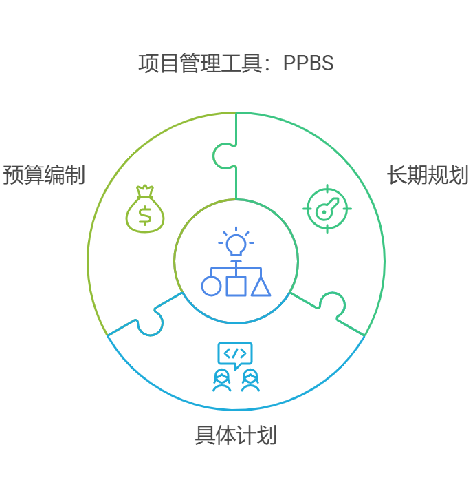 PPBS.png