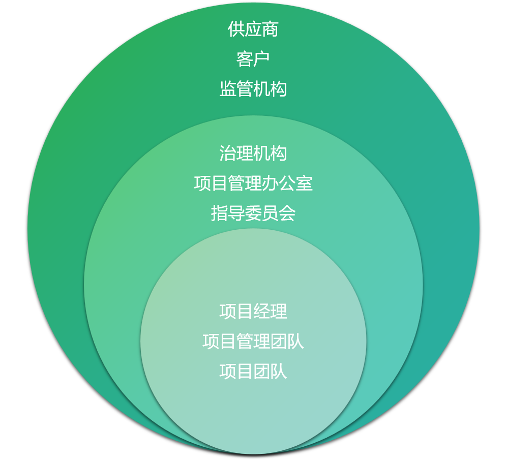 项目干系人.png
