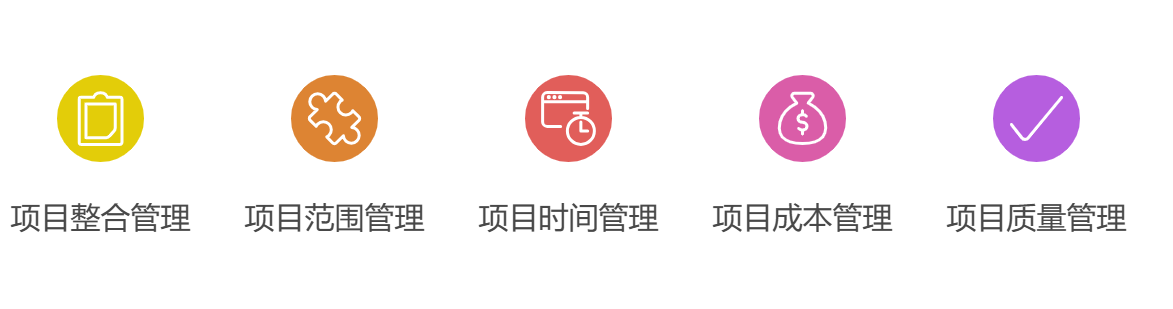 项目管理十领域1.png