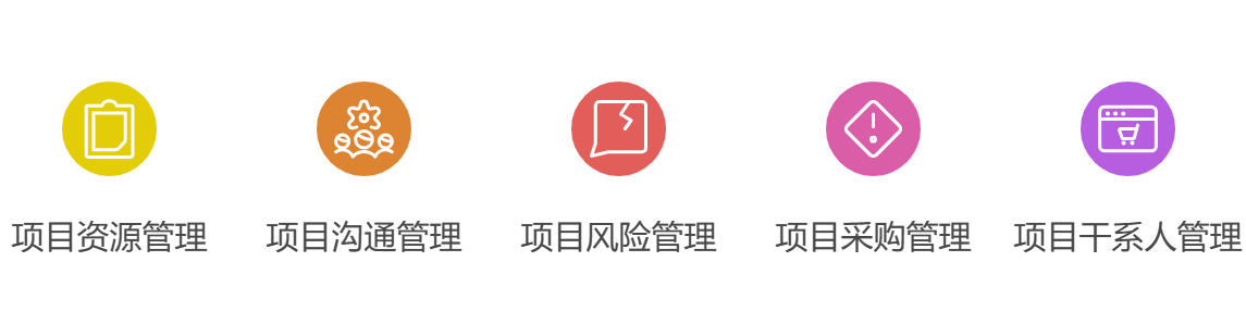 项目管理十领域2.png