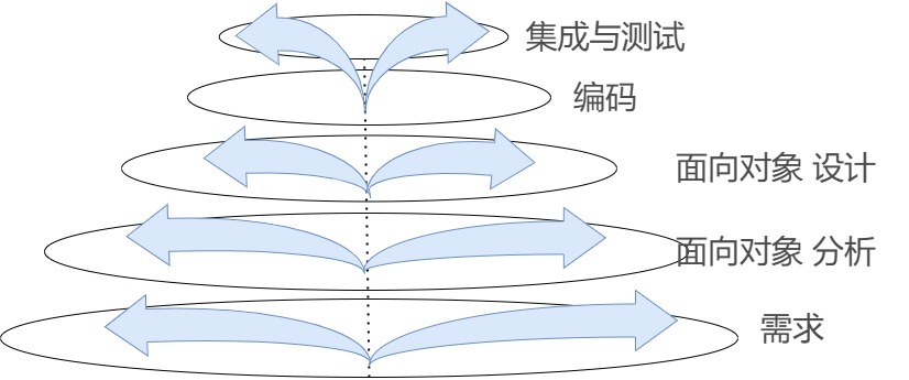 喷泉模型.jpg