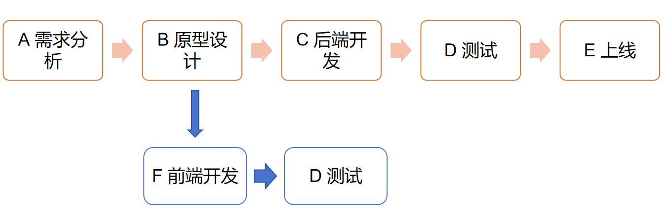 PERT示例.png