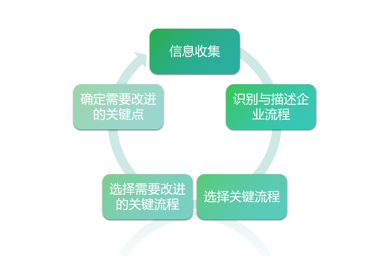 流程管理.png