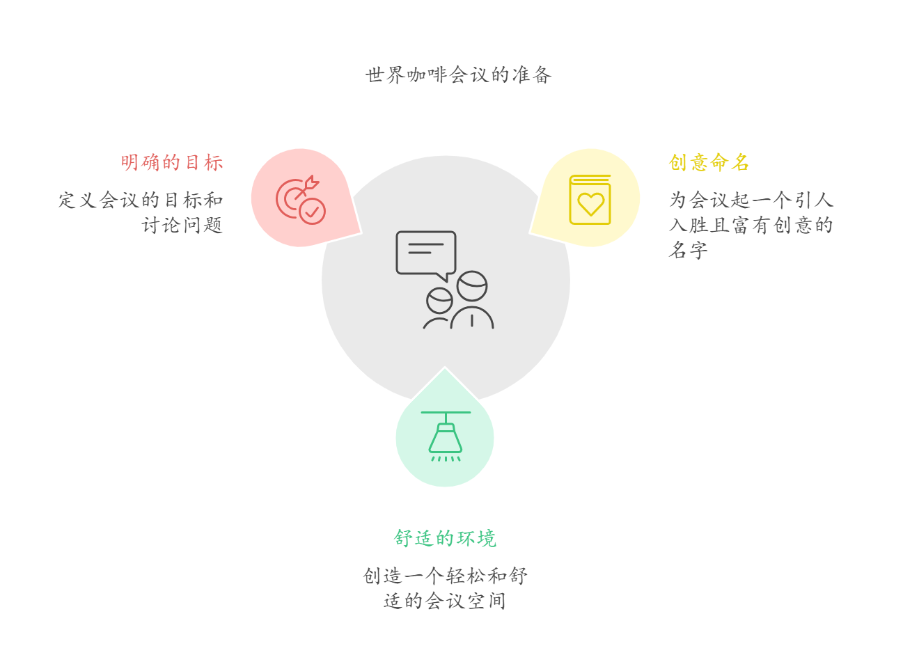 世界咖啡会议筹备.png