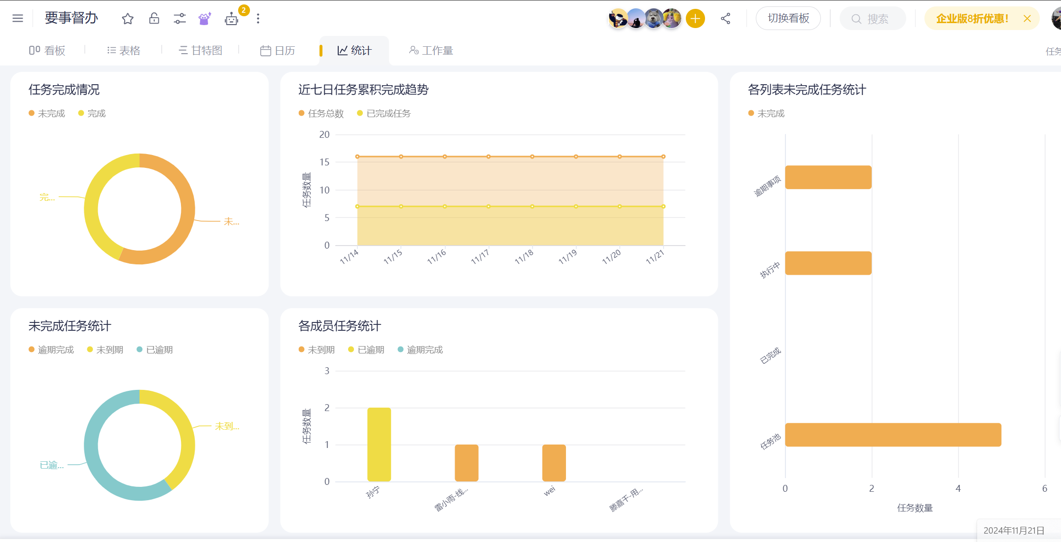 板栗看板-可视化图表.png