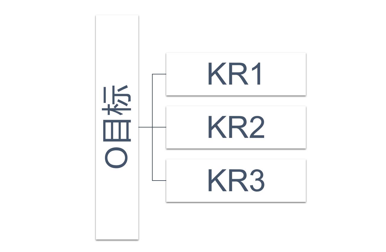 OKR示例图.jpeg
