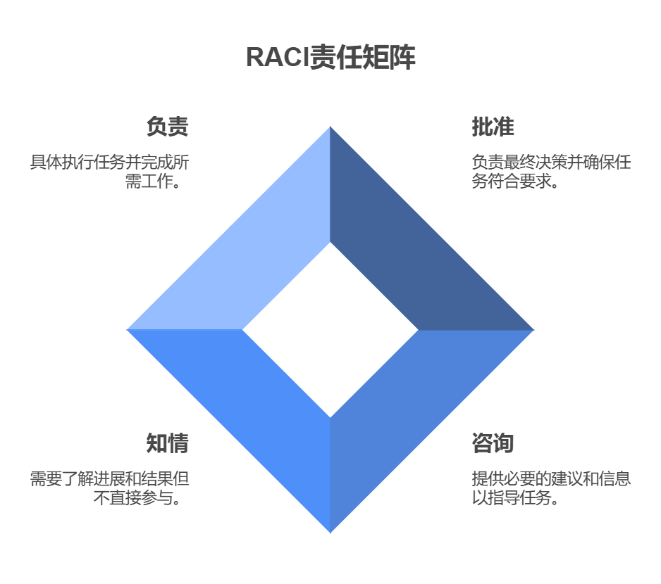 RACI责任矩阵.png