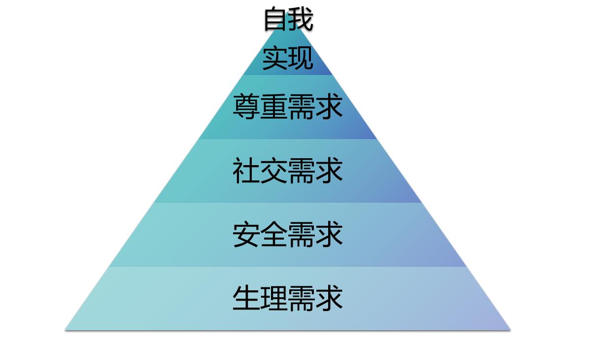 马斯洛需要理论.jpeg