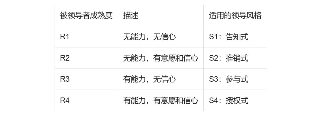 领导风格.png
