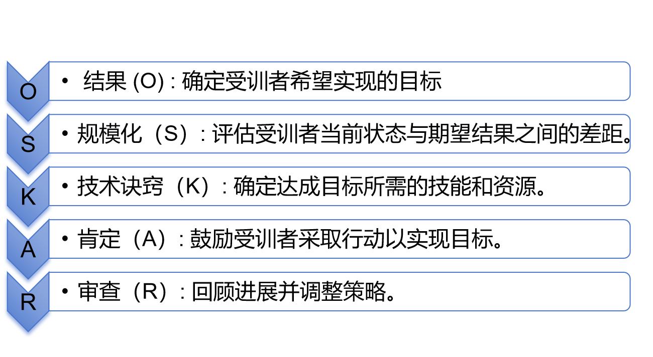 OSCAR模型.jpeg