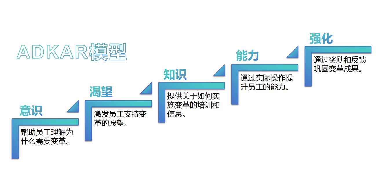 ADKAR模型.jpeg