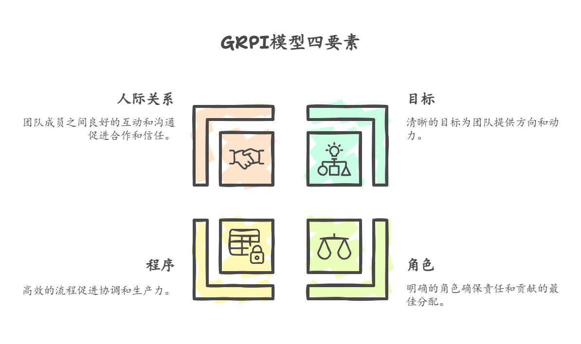GRPI四要素.png