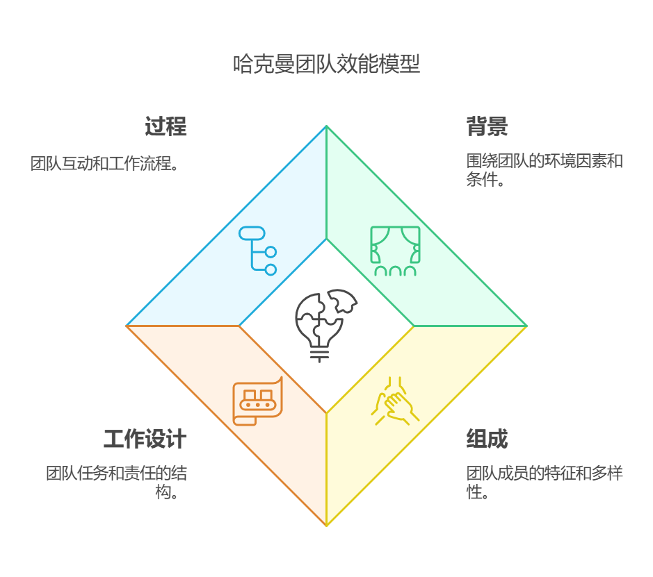 哈克曼模型.png