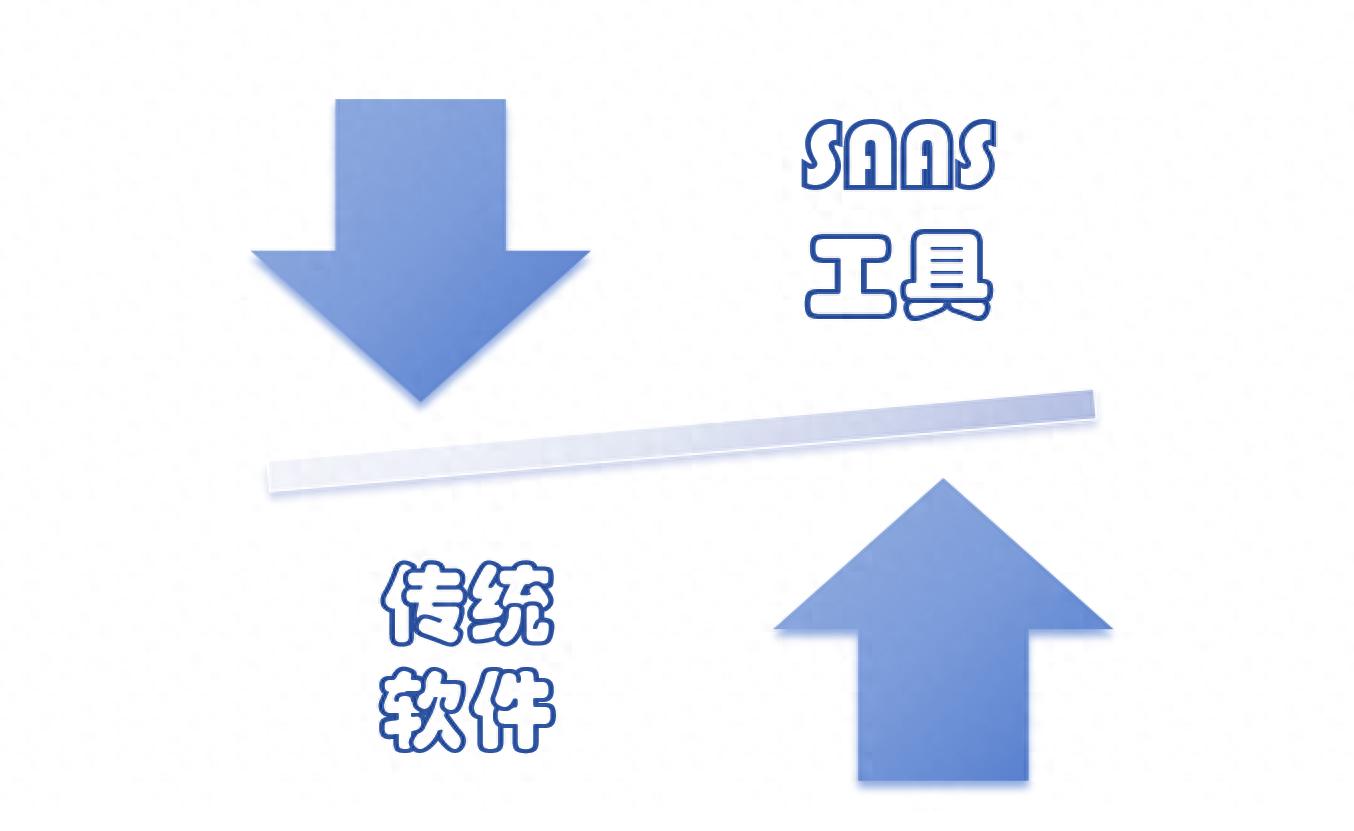 SAAS对比.jpeg