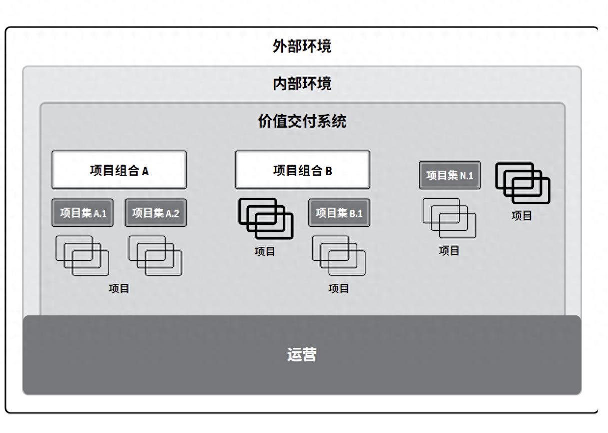 价值交付系统.jpeg