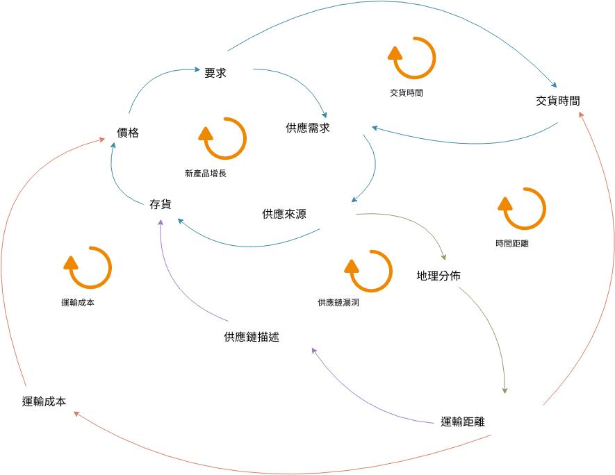 因果图.jpeg