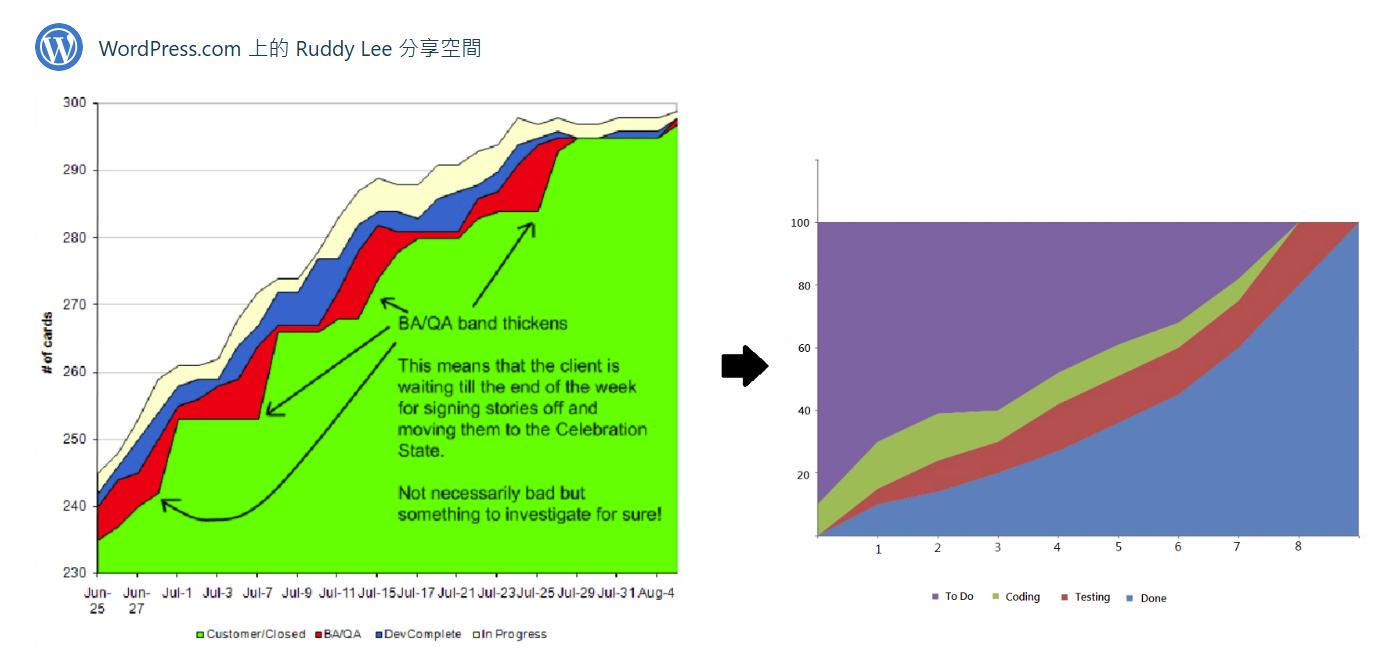 累积流量图.jpeg
