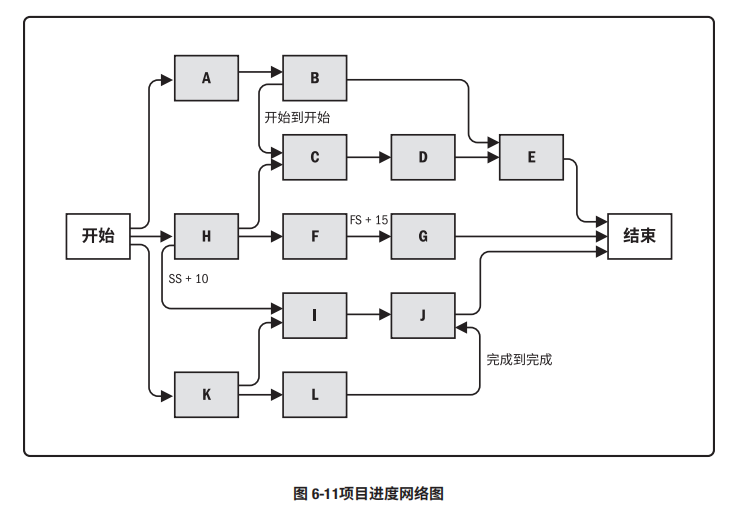 项目进度网络.png