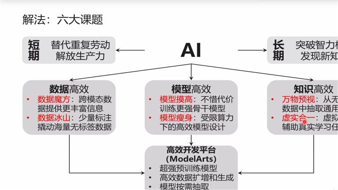 基于AI的技术发展趋势3.jpg