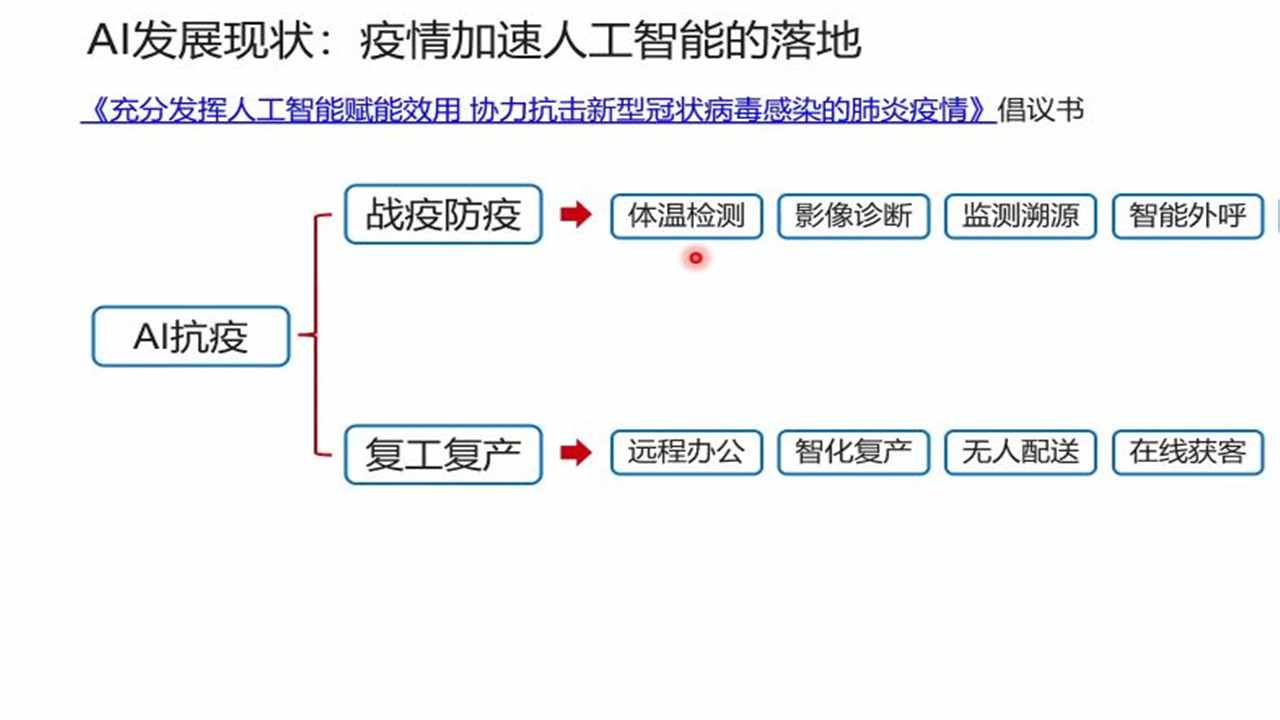 基于AI的技术发展趋势1.jpg