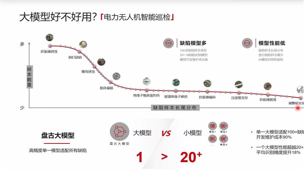 基于AI的技术发展趋势4.jpg