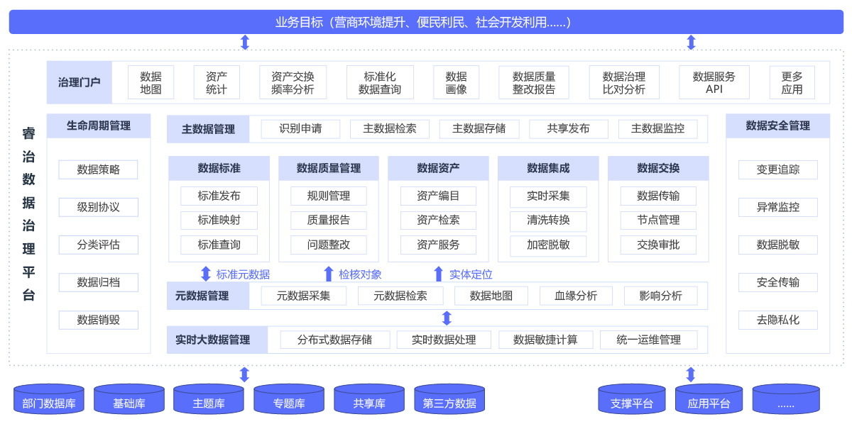 数据治理框架图.jpg