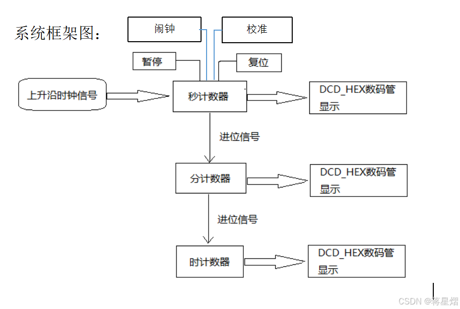 0db9082cfe6447abb999f9910d7d0015.png