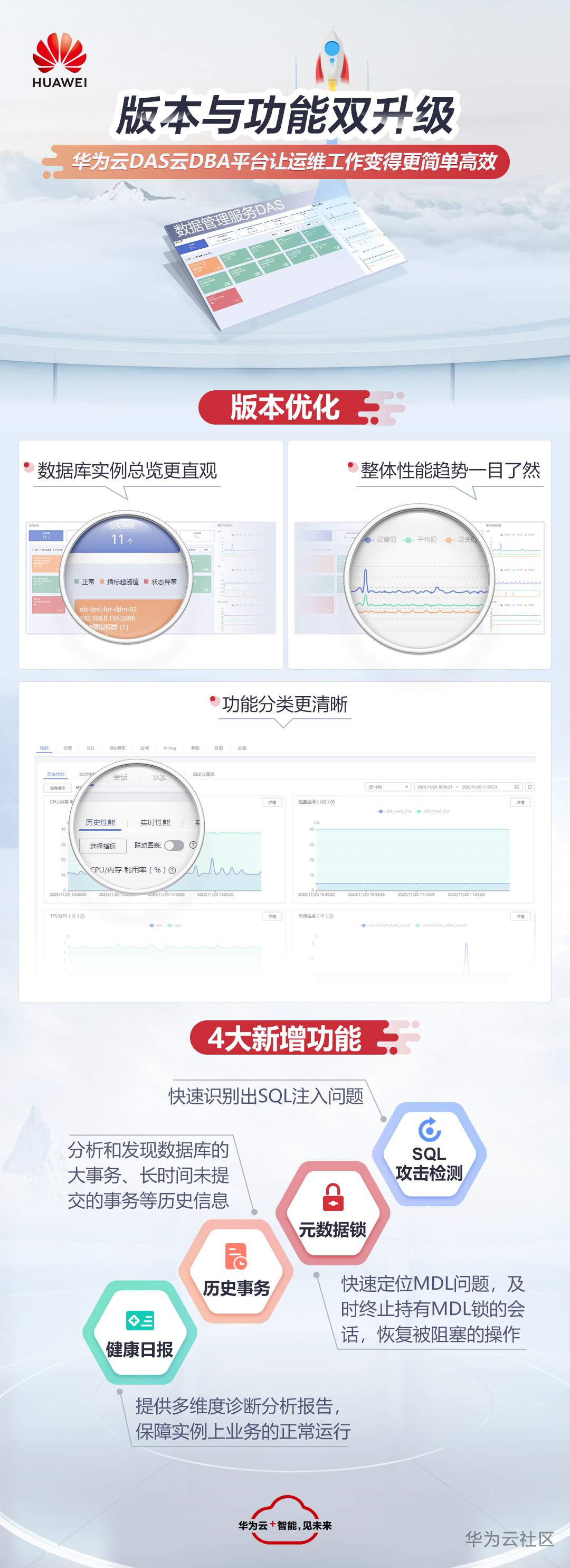 DAS版本升级.jpg