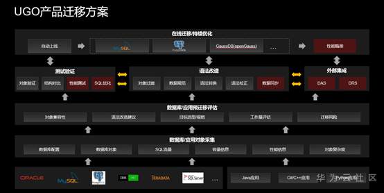 ://bbs-img.huaweicloud.cn/data/attachment/forum/202009/18/113530ornyrnjwr23gm4o8.png image.png