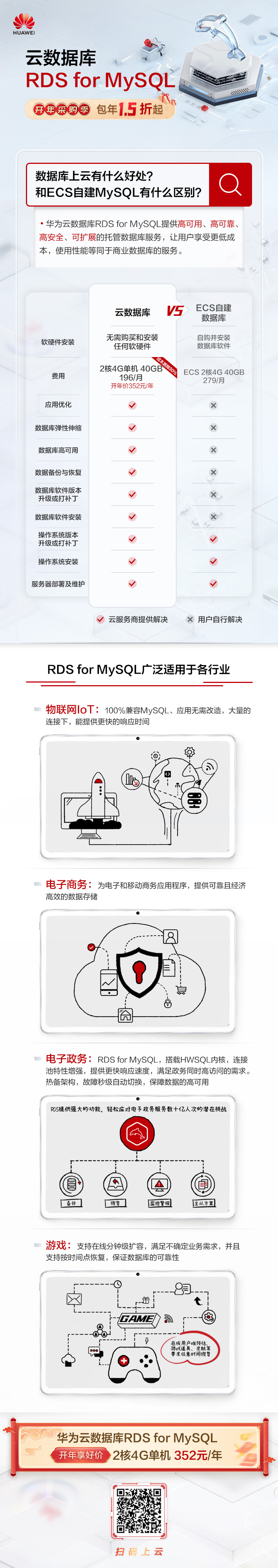 MySQL单产品海报（有码）.jpg