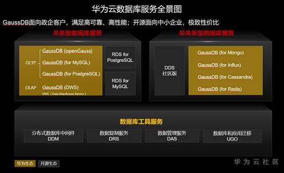 ://bbs-img.huaweicloud.cn/data/attachment/forum/202009/18/1113279hnnmaw6ks4nkswv.png image.png