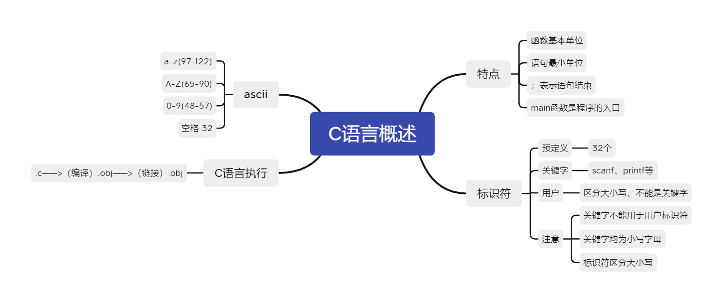 C语言概述.png