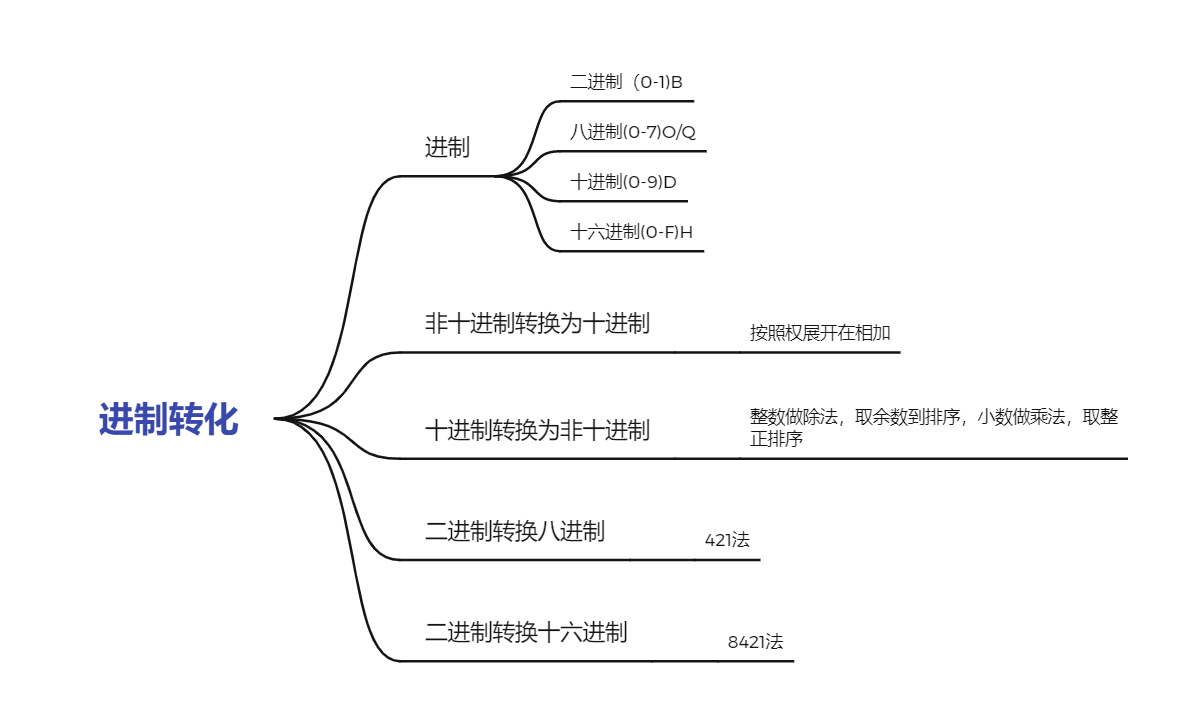 进制转化.png