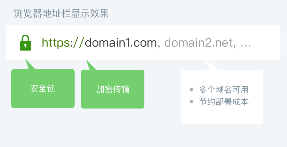 secure-site-dv-multi-domain-name@2x.png